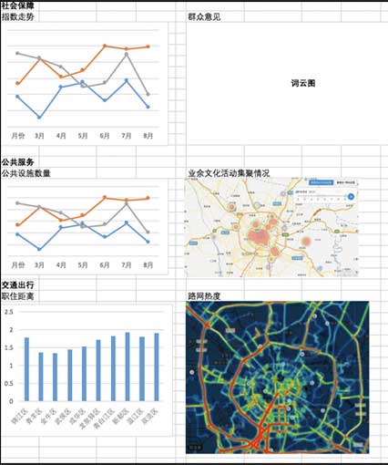 大數(shù)據(jù)指數(shù)可視化—中國(guó)城市繁榮指數(shù)界面設(shè)計(jì)設(shè)計(jì)前后對(duì)比