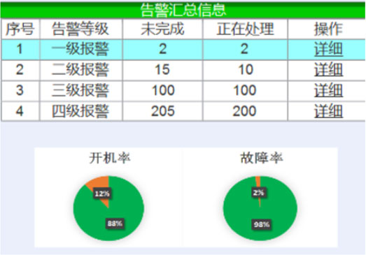 交大思源北京地鐵監(jiān)視中心大屏和PC端交互優(yōu)化及界面設(shè)計設(shè)備運行情況監(jiān)管原型