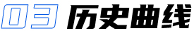 醫(yī)療檢測分析軟件界面設(shè)計