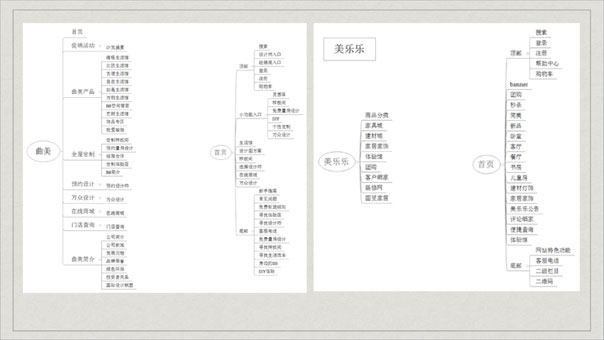 百強網(wǎng)站設計