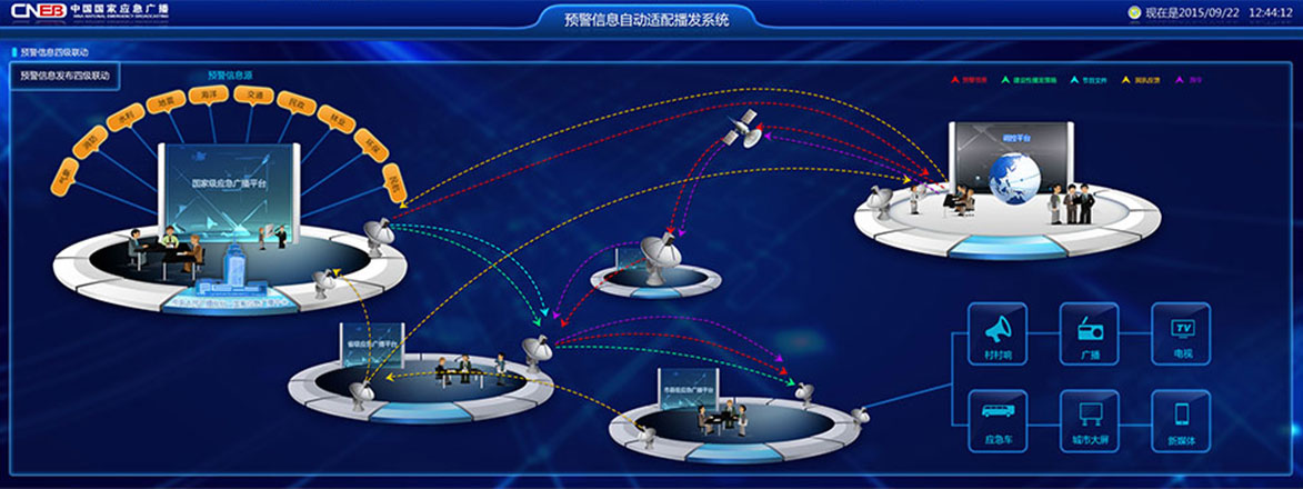 中國國家應(yīng)急廣播大屏預(yù)警系統(tǒng)界面設(shè)計
