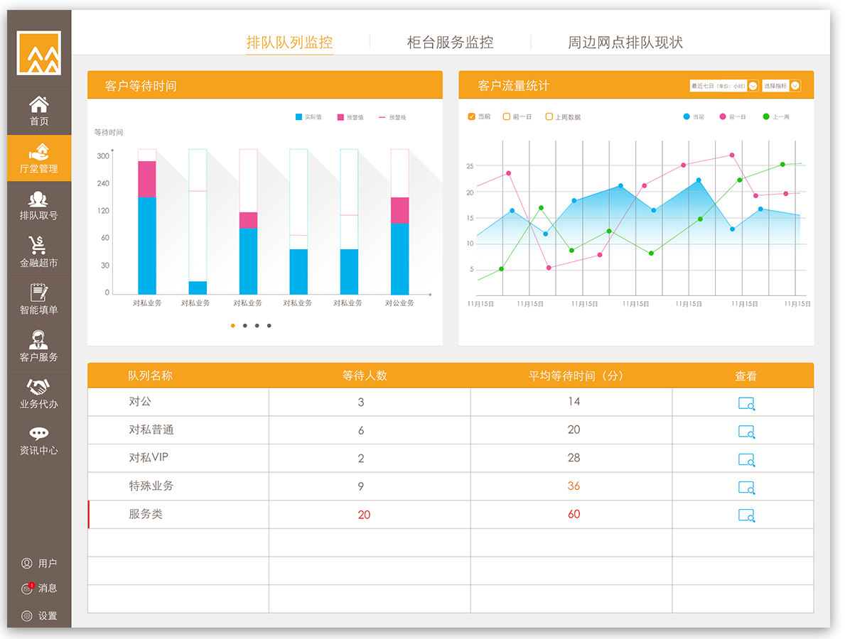 贊同科技大屏界面設計